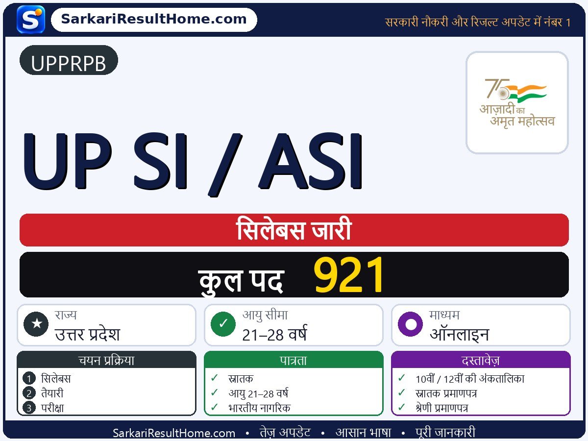 UPPRPB सिलेबस 2026: UP SI / ASI का सिलेबस और परीक्षा पैटर्न - मुख्य जानकारी एक नज़र में