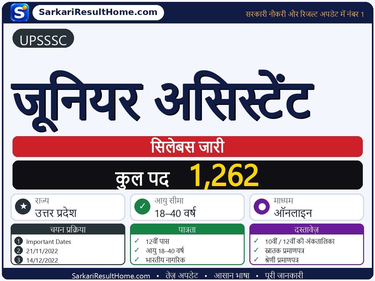 UPSSSC सिलेबस 2026: Junior Assistant का सिलेबस और परीक्षा पैटर्न - मुख्य जानकारी एक नज़र में