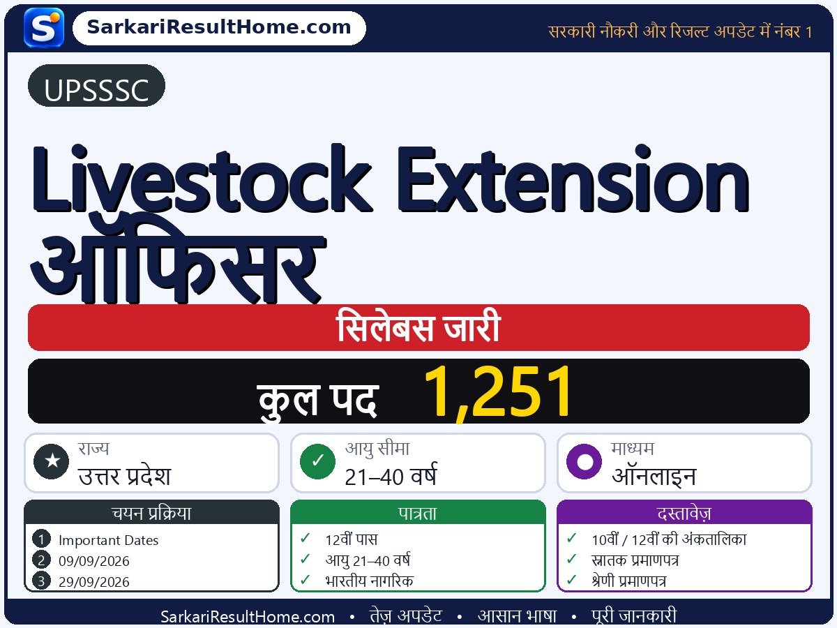 UPSSSC सिलेबस 2026: Livestock Extension Officer का सिलेबस और परीक्षा पैटर्न - मुख्य जानकारी एक नज़र में