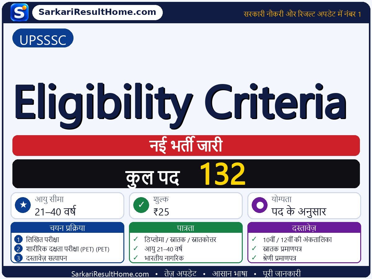 UPSSSC भर्ती 2026: Eligibility Criteria के 132 पदों के लिए आवेदन करें - मुख्य जानकारी एक नज़र में