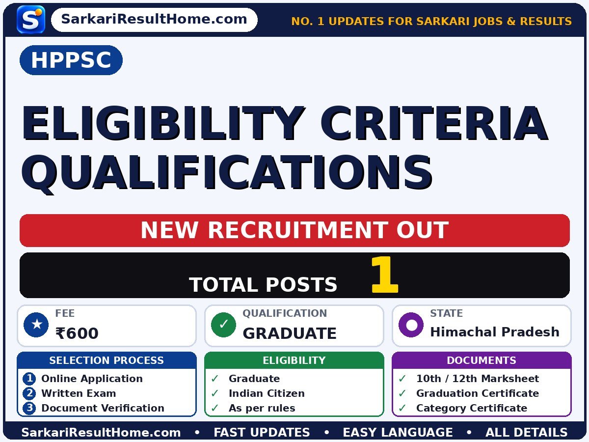 HPPSC Government Job 2026 for 1 Eligibility Criteria Qualifications Post – Download PDF - Himachal Pradesh Public Service Commission sarkari naukri summary (Total Posts: 1; Last Date: 15 Oct 2026; Qualification: Graduate)
