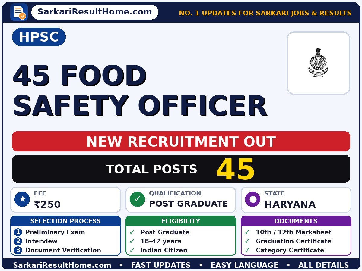 HPSC Government Job 2026 for 45 Food Safety Officer Posts – Check Out - Haryana Public Service Commission sarkari naukri summary (Total Posts: 45; Last Date: 19 Oct 2026; Qualification: Post Graduate)