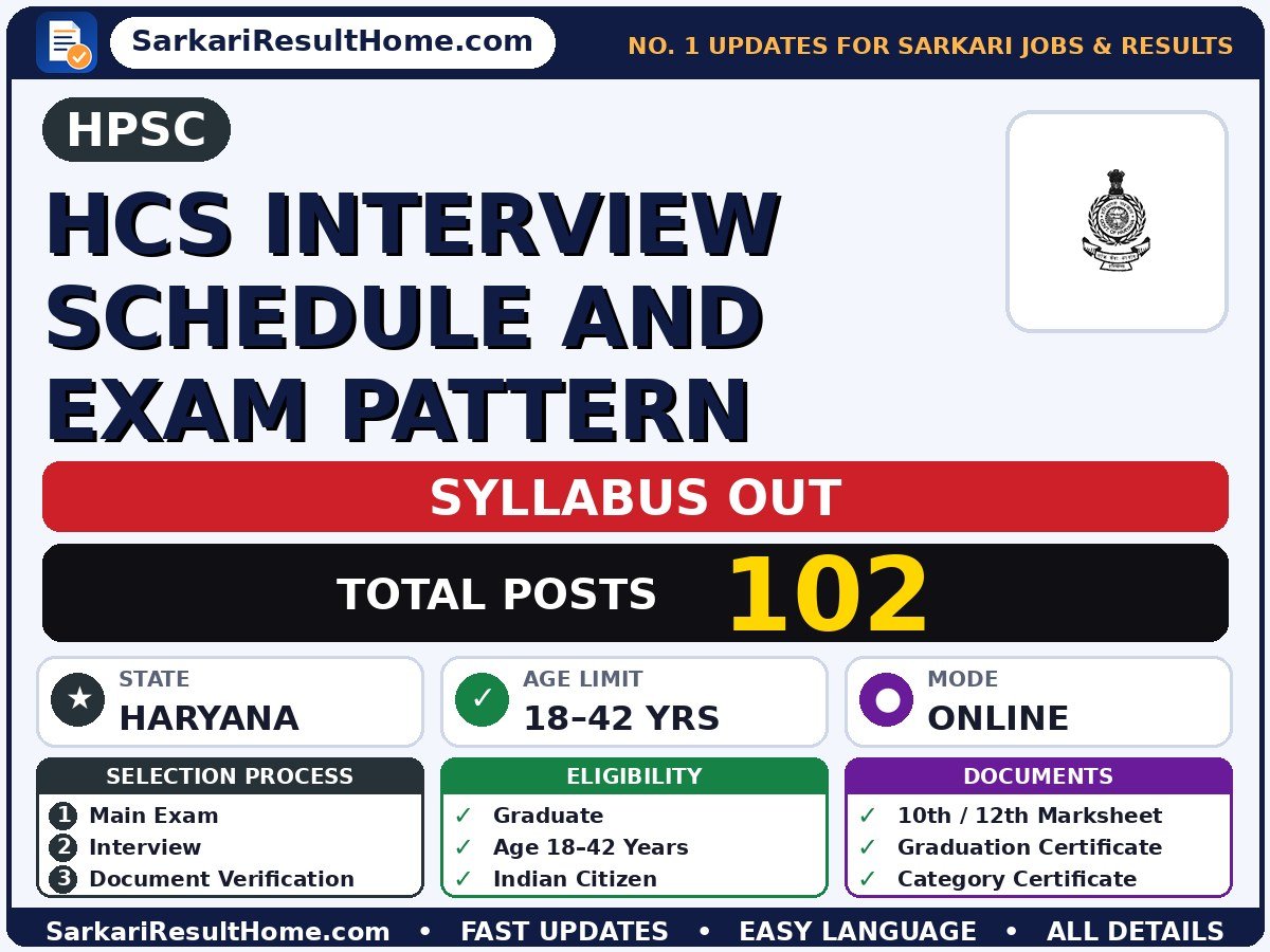HPSC HCS Interview Schedule and Exam Pattern Syllabus 2026: Topic-wise Details - Haryana Public Service Commission syllabus summary (Exam Date: 26 Apr 2026; Selection: Main Exam → Interview → Document Verification → Medical Examination)