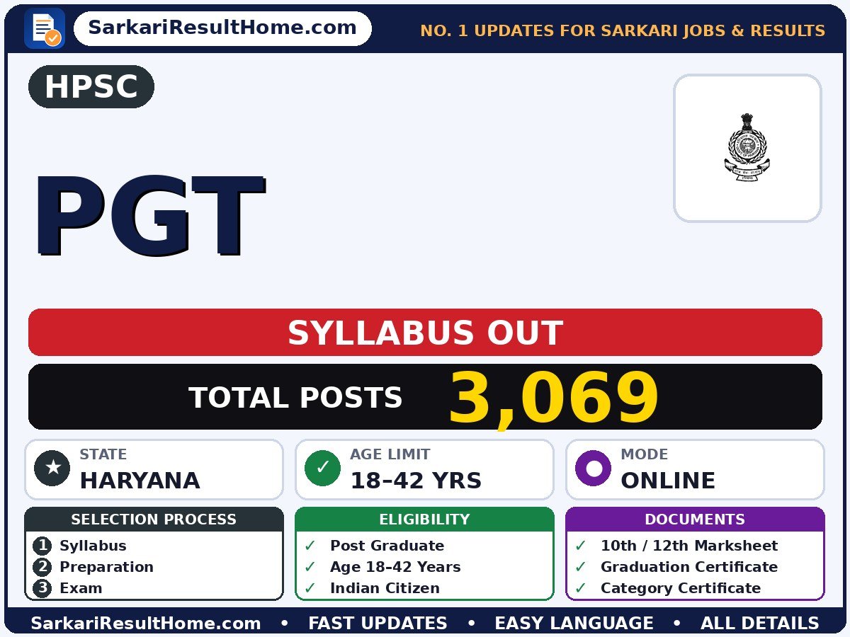 HPSC PGT Syllabus 2026 & Exam Pattern - Haryana Public Service Commission syllabus summary