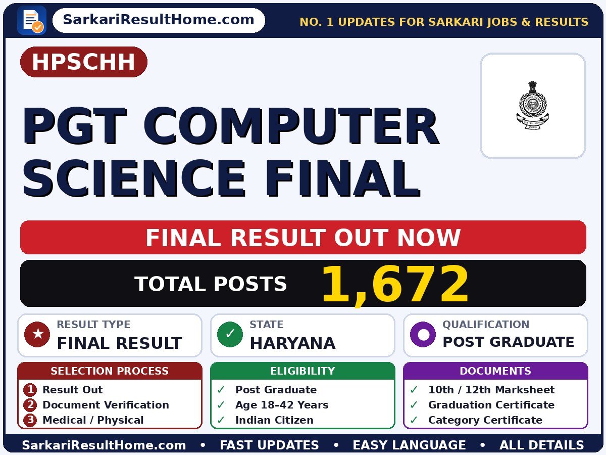 HPSCHH PGT Computer Science Final Final Result 2026: Sarkari Result, Check Now - Haryana Public Service Commission HPSC. HPSC sarkari result summary (Result Date: 04 Jul 2026; Exam Date: 17 May 2026)