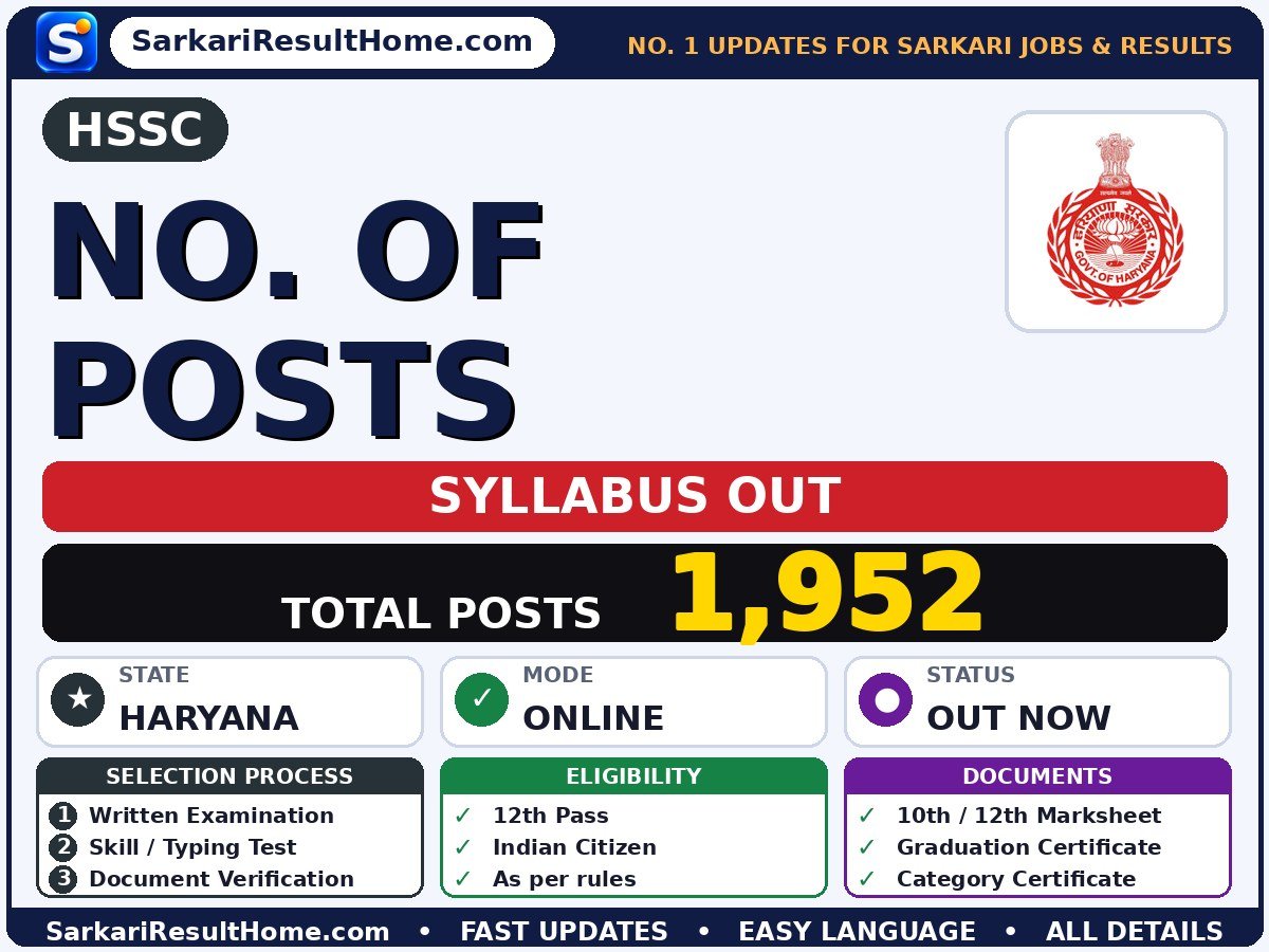 HSSC No. of Posts Syllabus 2026 & Exam Pattern - Haryana Staff Selection Commission syllabus summary (Selection: Written Examination → Skill / Typing Test → Document Verification)