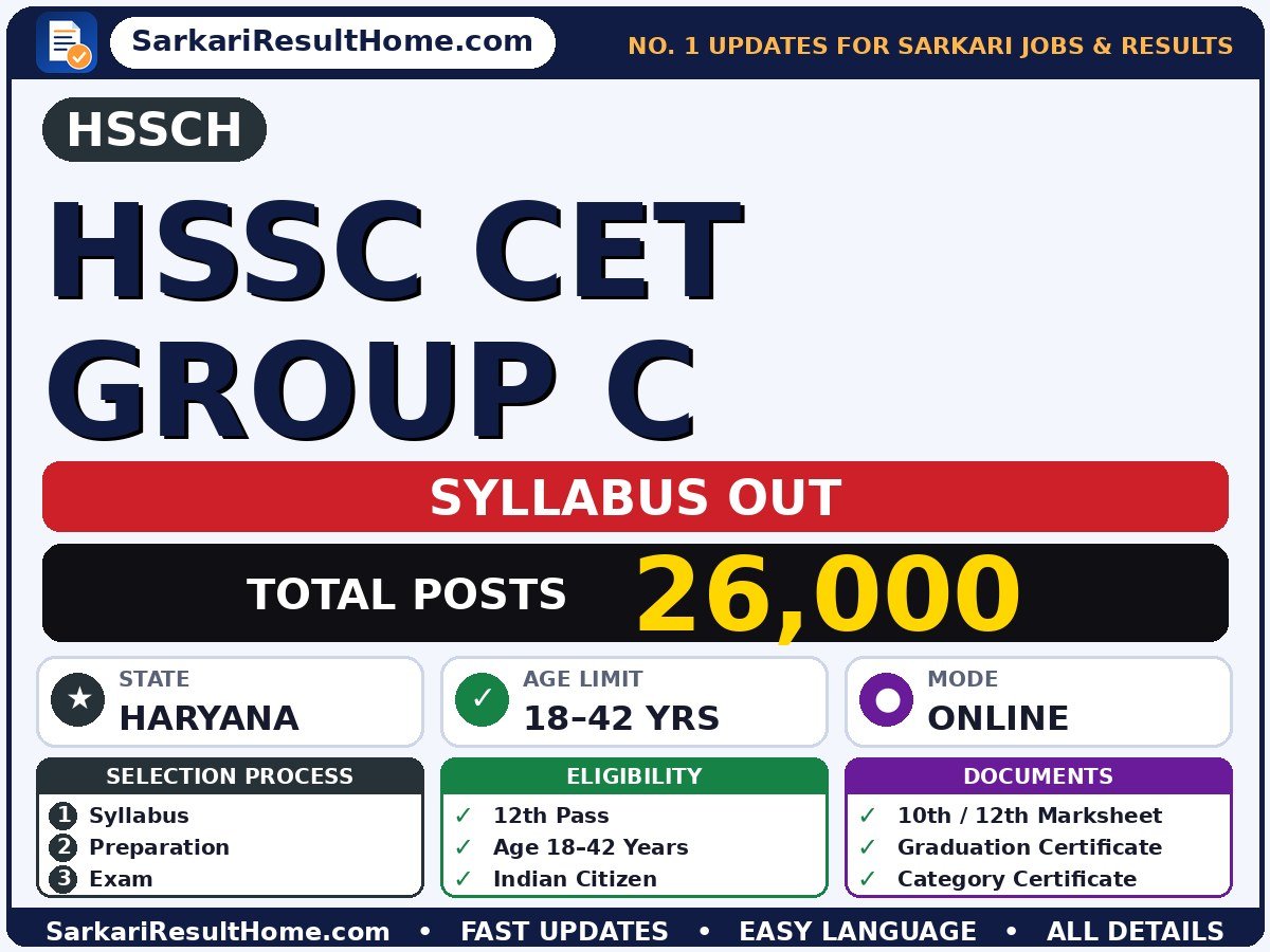 HSSCH HSSC CET Group C Syllabus 2026: Topic-wise Details - Haryana Staff Selection Commission syllabus summary
