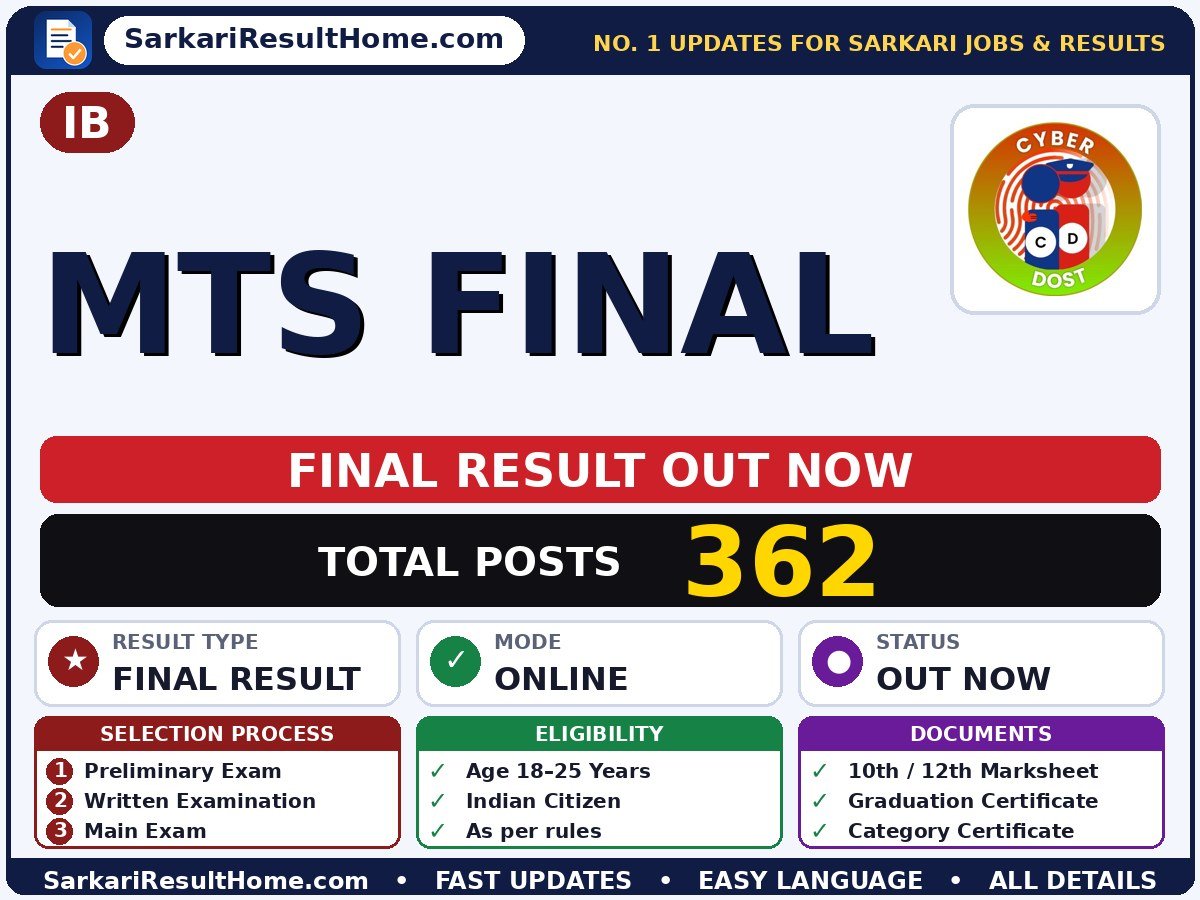 IB MTS Final Final Result 2026: Sarkari Result Out - Intelligence Bureau sarkari result summary (Result Date: 13 Apr 2026; Exam Date: 27 Jan 2026)