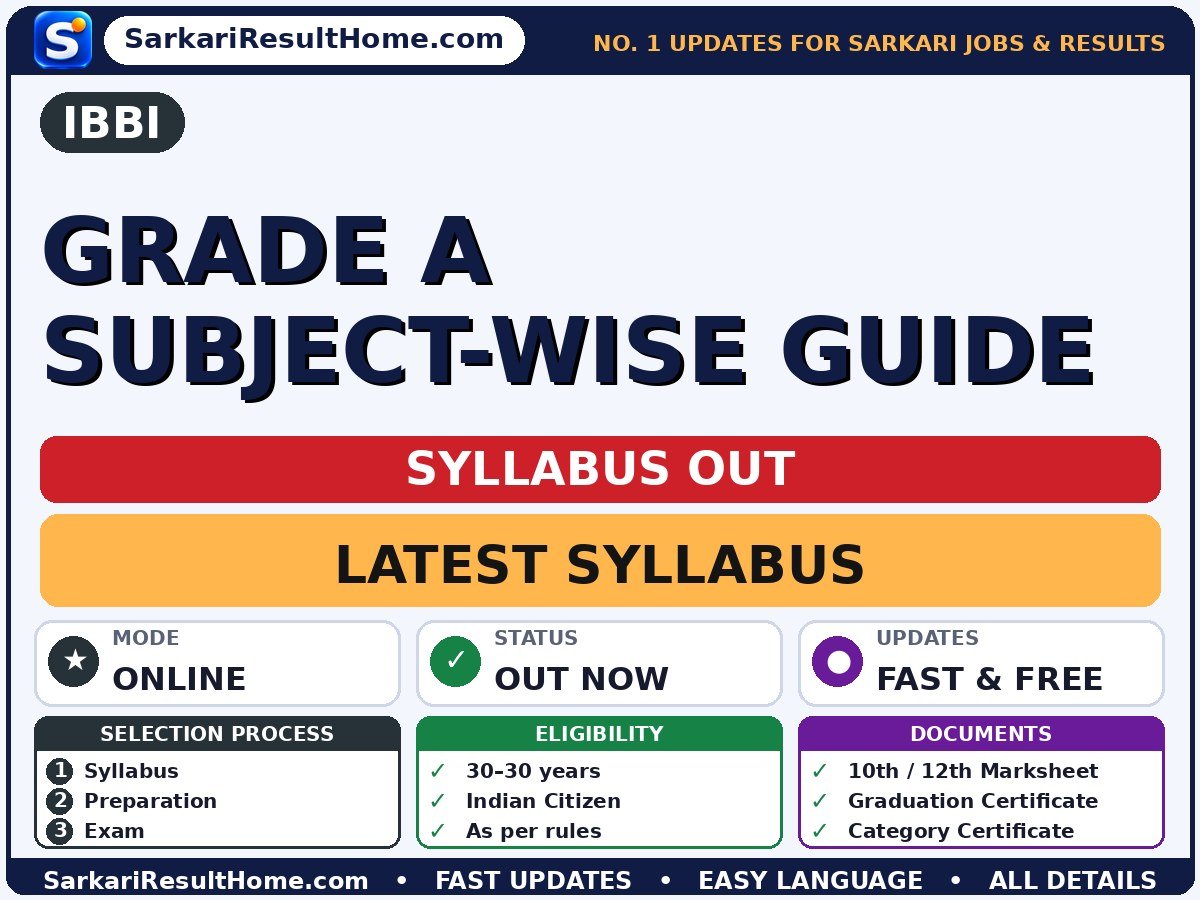 IBBI Grade A Subject-Wise Guide Syllabus 2026: Topic-wise Details - IBBI syllabus summary