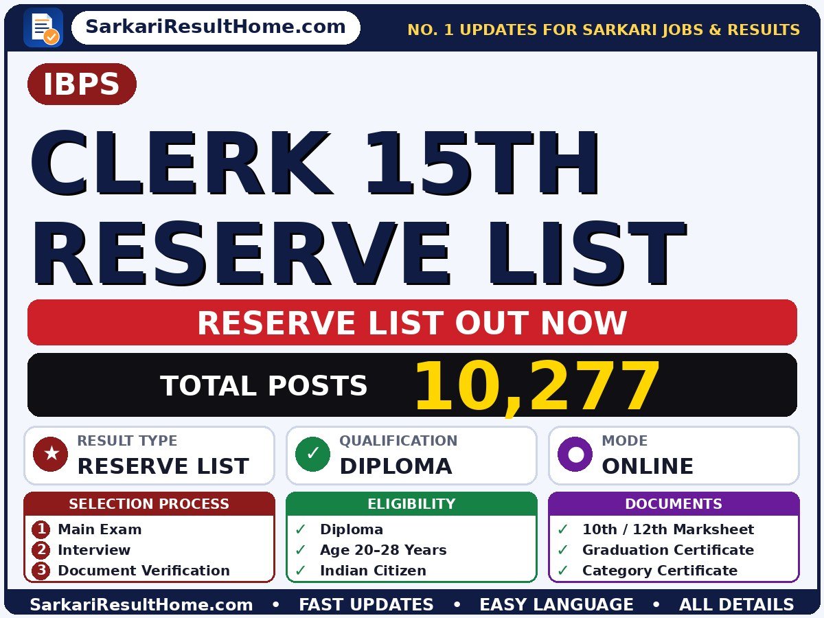 IBPS Clerk 15th Reserve List Reserve List 2026: Sarkari Result, Check Now - Institute of Banking Personnel Selection sarkari result summary (Result Date: 20 Nov 2025; Exam Date: 29 Sep 2025)