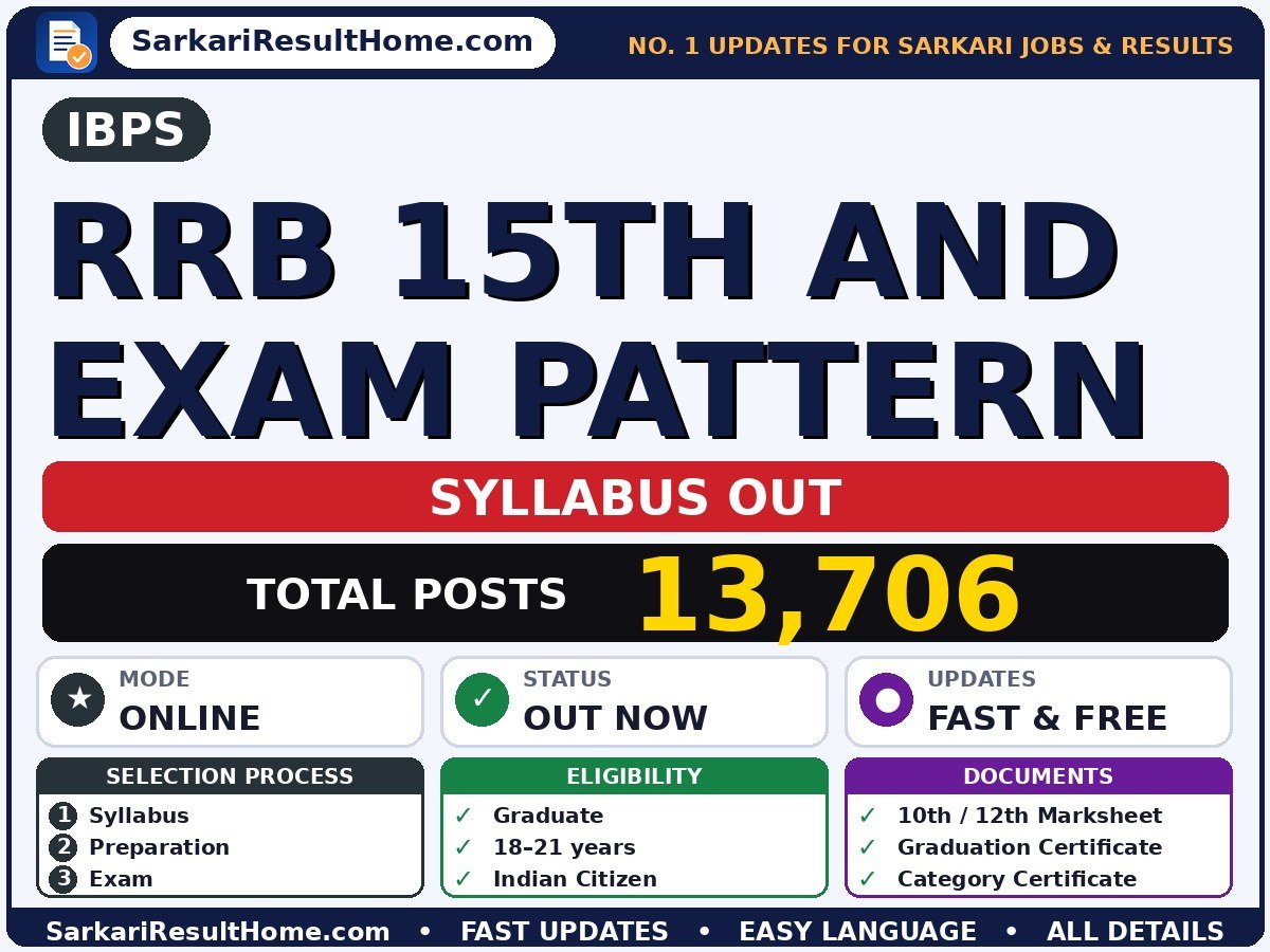 IBPS RRB 15th and Exam Pattern Syllabus 2026: Topic-wise Details - Institute of Banking Personnel Selection syllabus summary