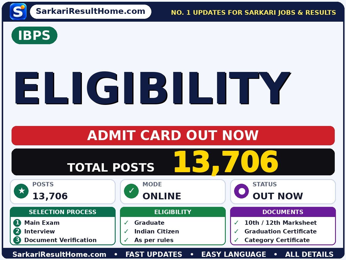 IBPS Eligibility Admit Card 2026 – Download Link - Institute of Banking Personnel Selection admit card summary