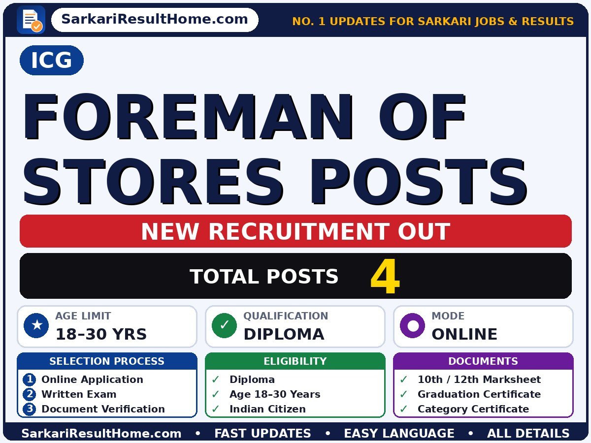 ICG Govt Job 2026 for 4 Foreman of Stores Posts – Direct Link - ICG sarkari naukri summary (Total Posts: 4; Last Date: 03 Nov 2026; Qualification: Diploma)