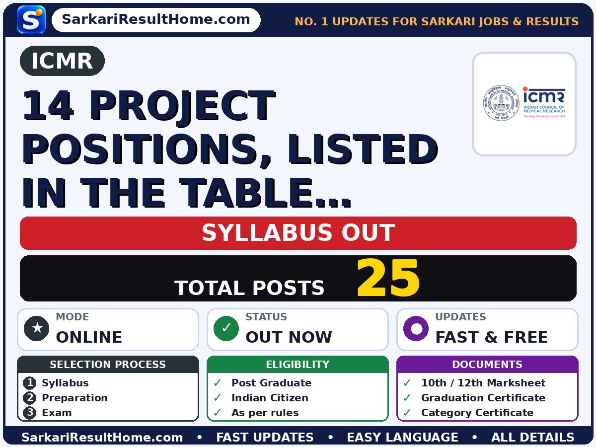 ICMR 14 project positions, listed in the table below Syllabus 2026: Topic-wise Details - Indian Council of Medical Research syllabus summary