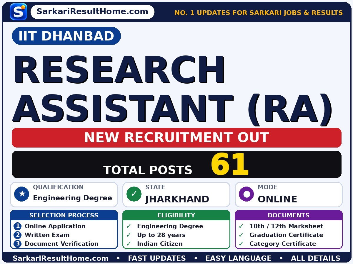 IIT Dhanbad Government Job 2026 for 61 Research Assistant (RA) Posts – Direct Link - Indian Institute of Technology Dhanbad sarkari naukri summary (Total Posts: 61; Last Date: 31 Aug 2026; Qualification: Engineering Degree)