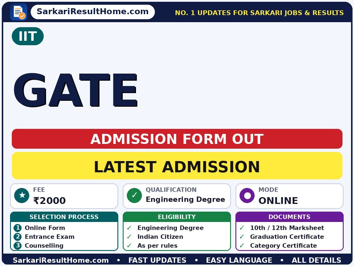 IIT GATE Admission Form 2026 - Indian Institute of Technology admission summary (Last Date: 05 Oct 2026; Exam Date: 21 Feb 2027; Fee: ₹2000)