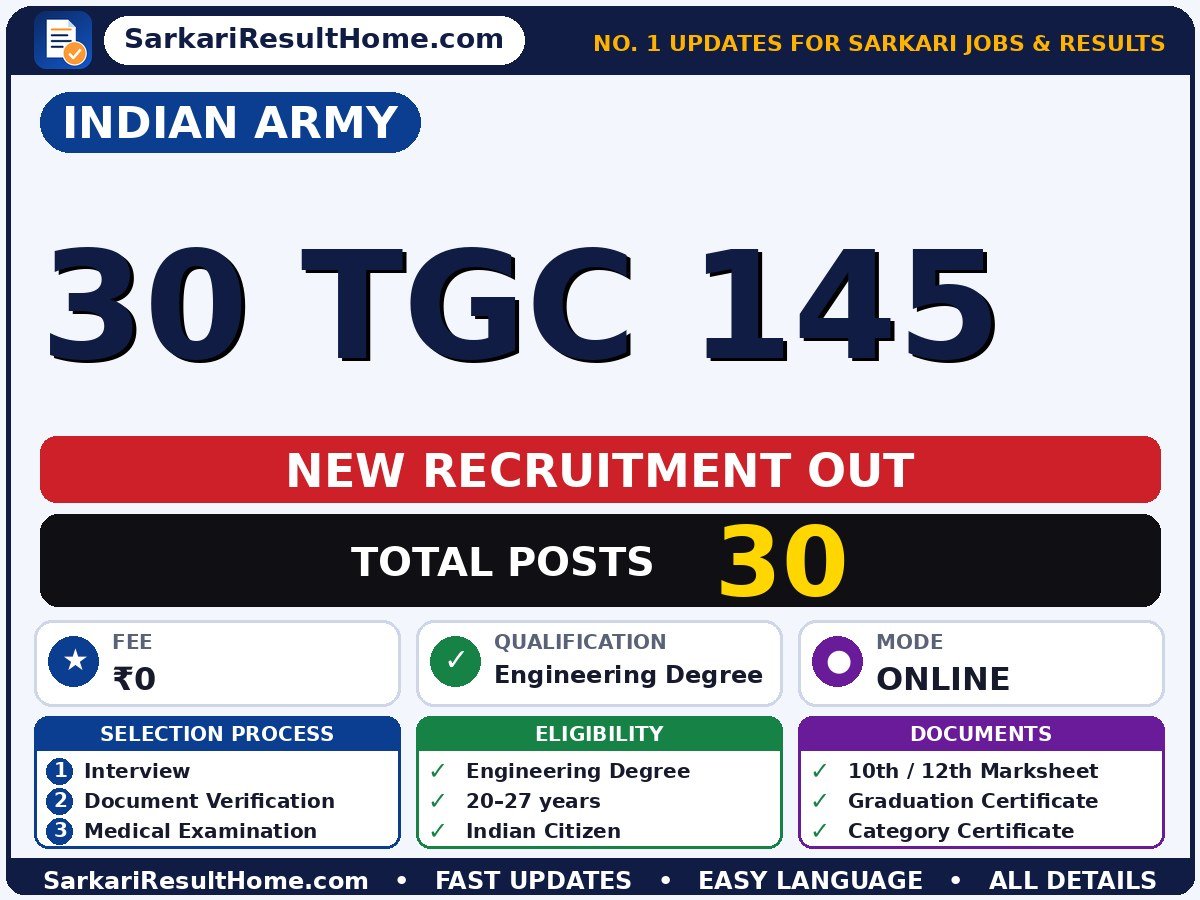 Indian Army Recruitment 2026 for 30 TGC 145 Posts – Apply Now - Indian Army sarkari naukri summary (Total Posts: 30; Last Date: 29 Oct 2026; Qualification: Engineering Degree)