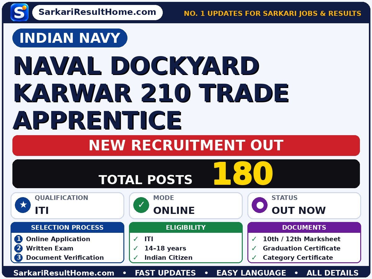 Indian Navy Recruitment 2026 for 180 Naval Dockyard Karwar 210 Trade Apprentice Posts – Apply Now - Indian Navy sarkari naukri summary (Total Posts: 180; Last Date: 10 Oct 2026; Qualification: ITI)