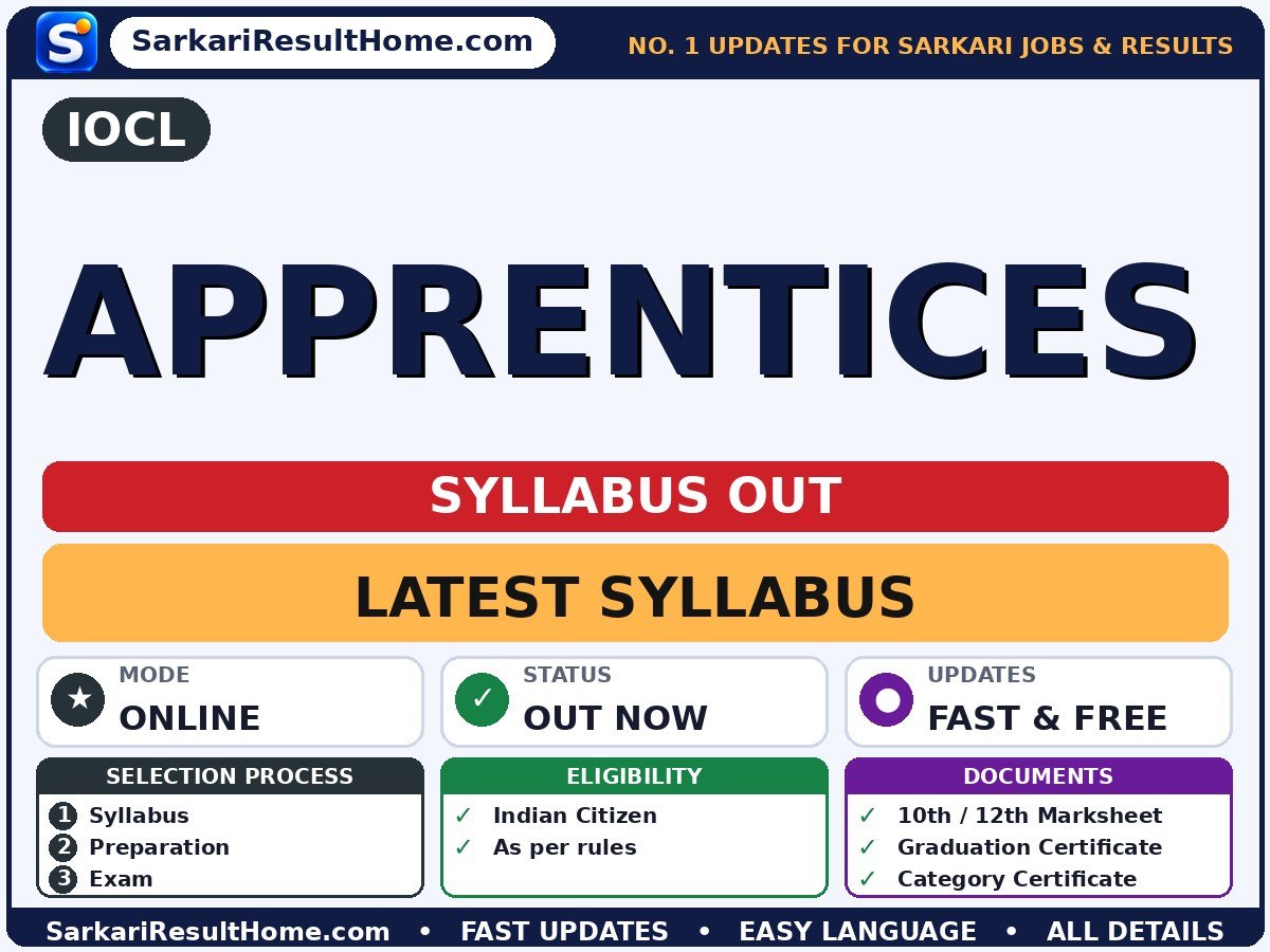 IOCL Apprentices Syllabus 2026: Topic-wise Details - Indian Oil Corporation Limited syllabus summary