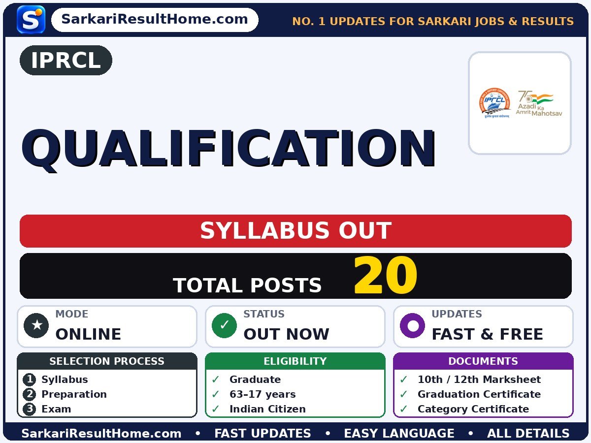 IPRCL Qualification Syllabus 2026 & Exam Pattern - IPRCL syllabus summary