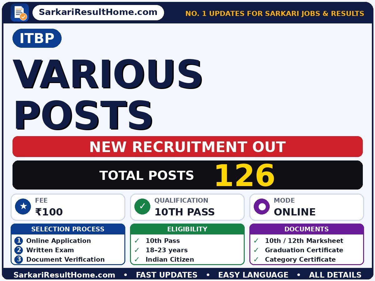 ITBP Government Job 2026 for 126 Various Posts – Apply Now - Indo-Tibetan Border Police Force sarkari naukri summary (Total Posts: 126; Last Date: 01 Nov 2026; Qualification: 10th Pass)