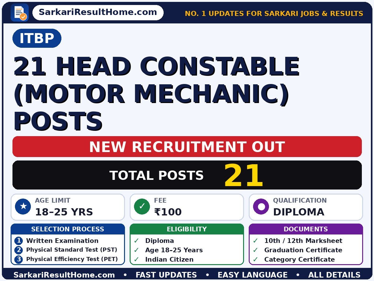 ITBP Government Job 2026 for 21 Head Constable (Motor Mechanic) Posts – Apply Now - Indo-Tibetan Border Police Force sarkari naukri summary (Total Posts: 21; Last Date: 27 Oct 2026; Qualification: Diploma)