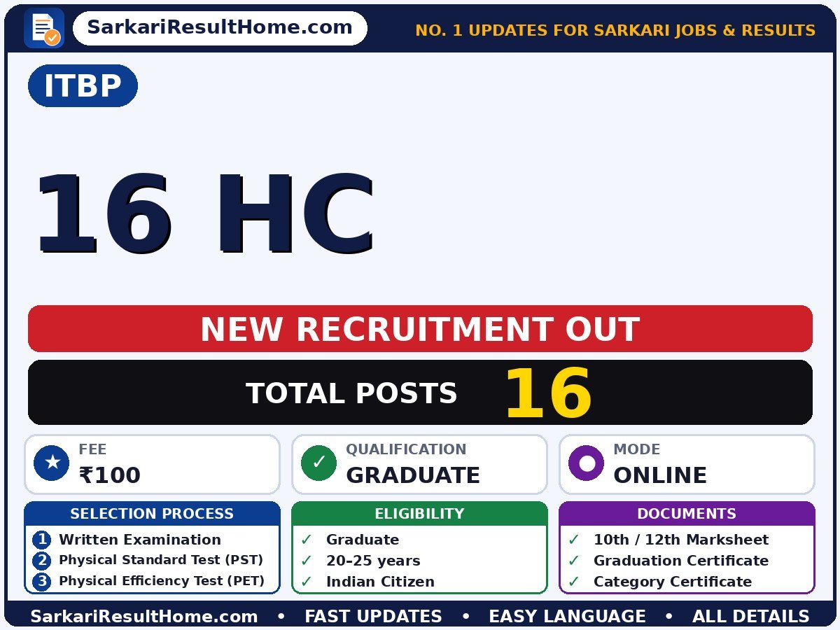ITBP Govt Job 2026 for 16 HC Posts – Download PDF - Indo-Tibetan Border Police Force sarkari naukri summary (Total Posts: 16; Last Date: 27 Oct 2026; Qualification: Graduate)