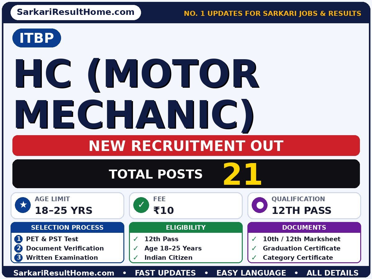 ITBP HC (Motor Mechanic) Sarkari Naukri 2026: Apply Online - ITBP sarkari naukri summary (Total Posts: 21; Last Date: 27 Oct 2026; Qualification: 12th Pass)