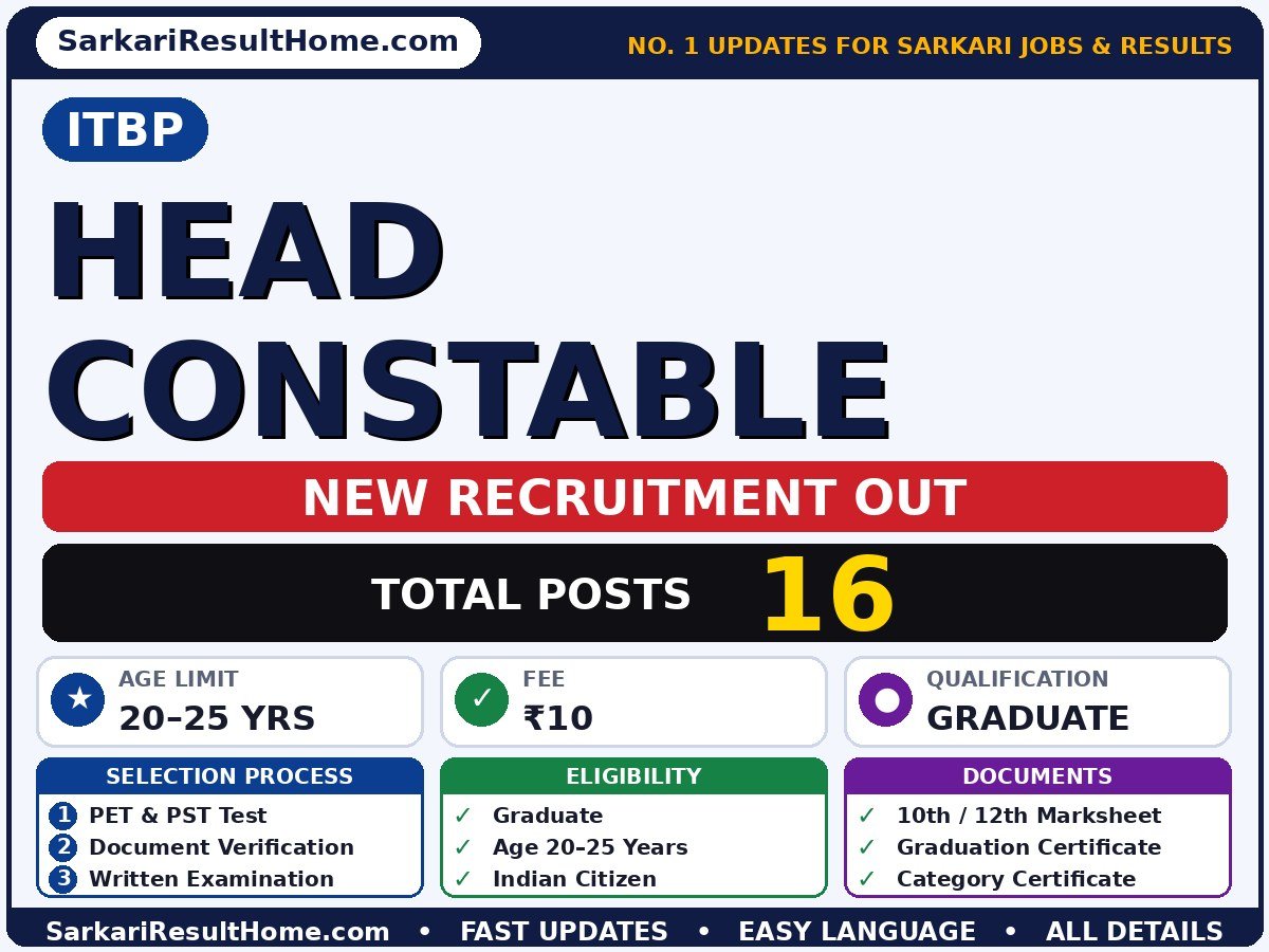 ITBP Head Constable Sarkari Naukri 2026: Online Form, Dates & Fee - ITBP sarkari naukri summary (Total Posts: 16; Last Date: 27 Oct 2026; Qualification: Graduate)
