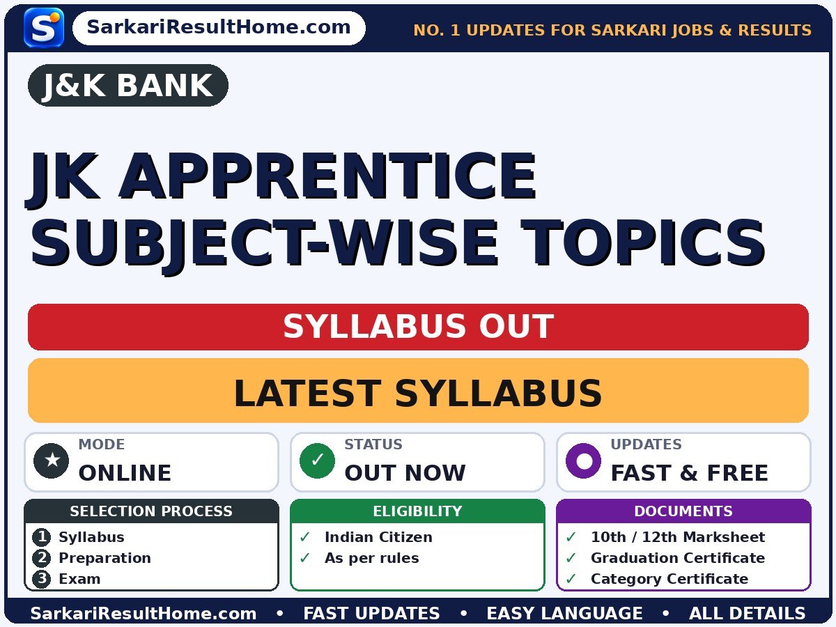 J&K Bank JK Apprentice Subject-Wise Topics Syllabus 2026 - J&K Bank syllabus summary