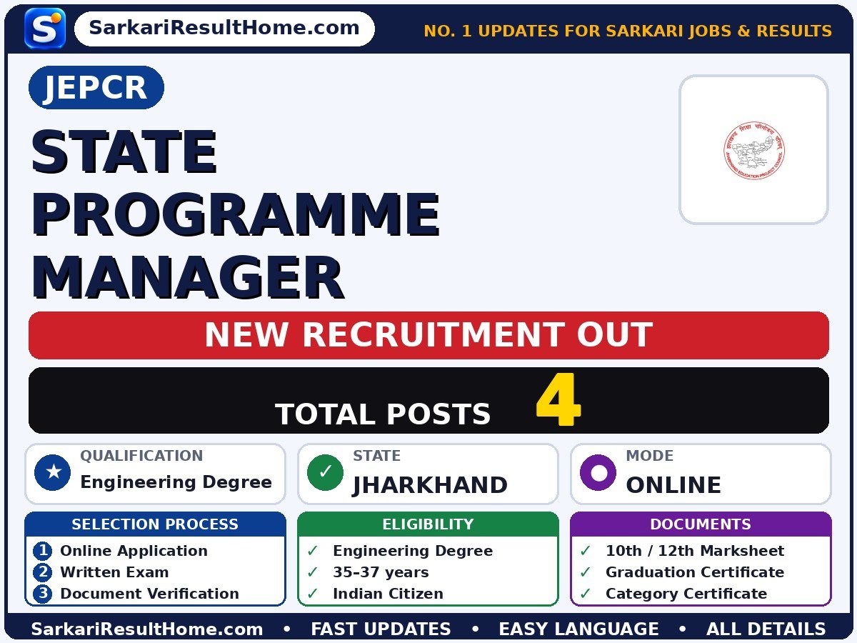 JEPCR Sarkari Naukri 2026 for 4 State Programme Manager Posts – Direct Link - Jharkhand Education Project Council, Ranchi sarkari naukri summary (Total Posts: 4; Last Date: 31 Oct 2026; Qualification: Engineering Degree)