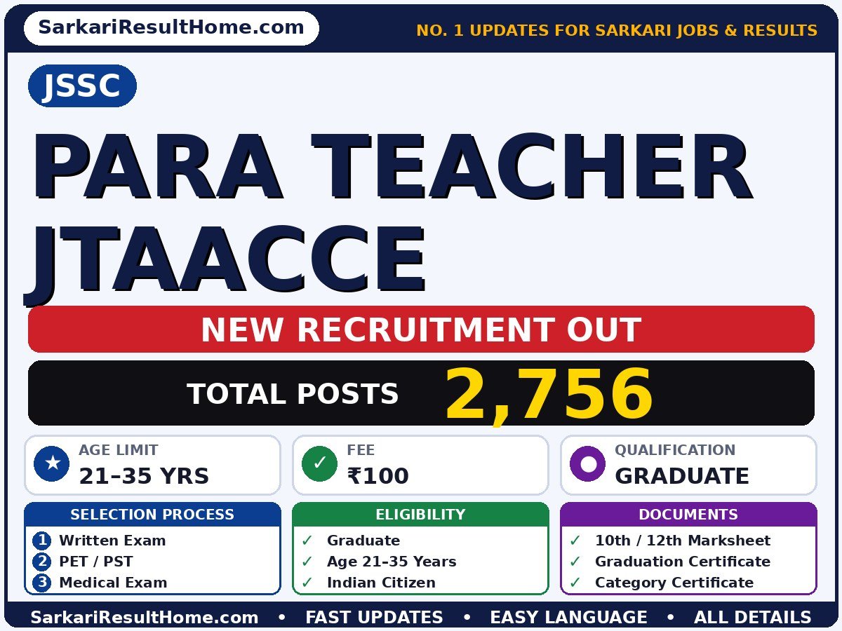 JSSC Para Teacher JTAACCE Online Form 2026: Dates, Fee & Eligibility - JSSC recruitment summary (Total Posts: 2,756; Last Date: 18 Oct 2026; Qualification: Graduate)