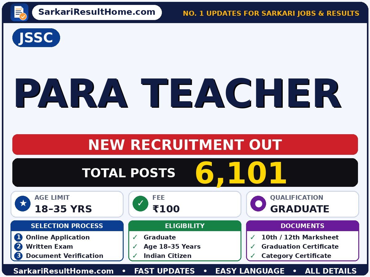 JSSC Government Job 2026 for 6,101 Para Teacher Posts – Download Now - Jharkhand Staff Selection Commission sarkari naukri summary (Total Posts: 6,101; Last Date: 18 Oct 2026; Qualification: Graduate)