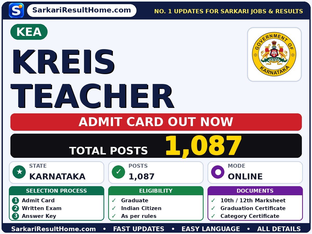 KEA KREIS Teacher Exam Admit Card 2026 - Karnataka Examinations Authority admit card summary (Exam Date: 27 Oct 2026)