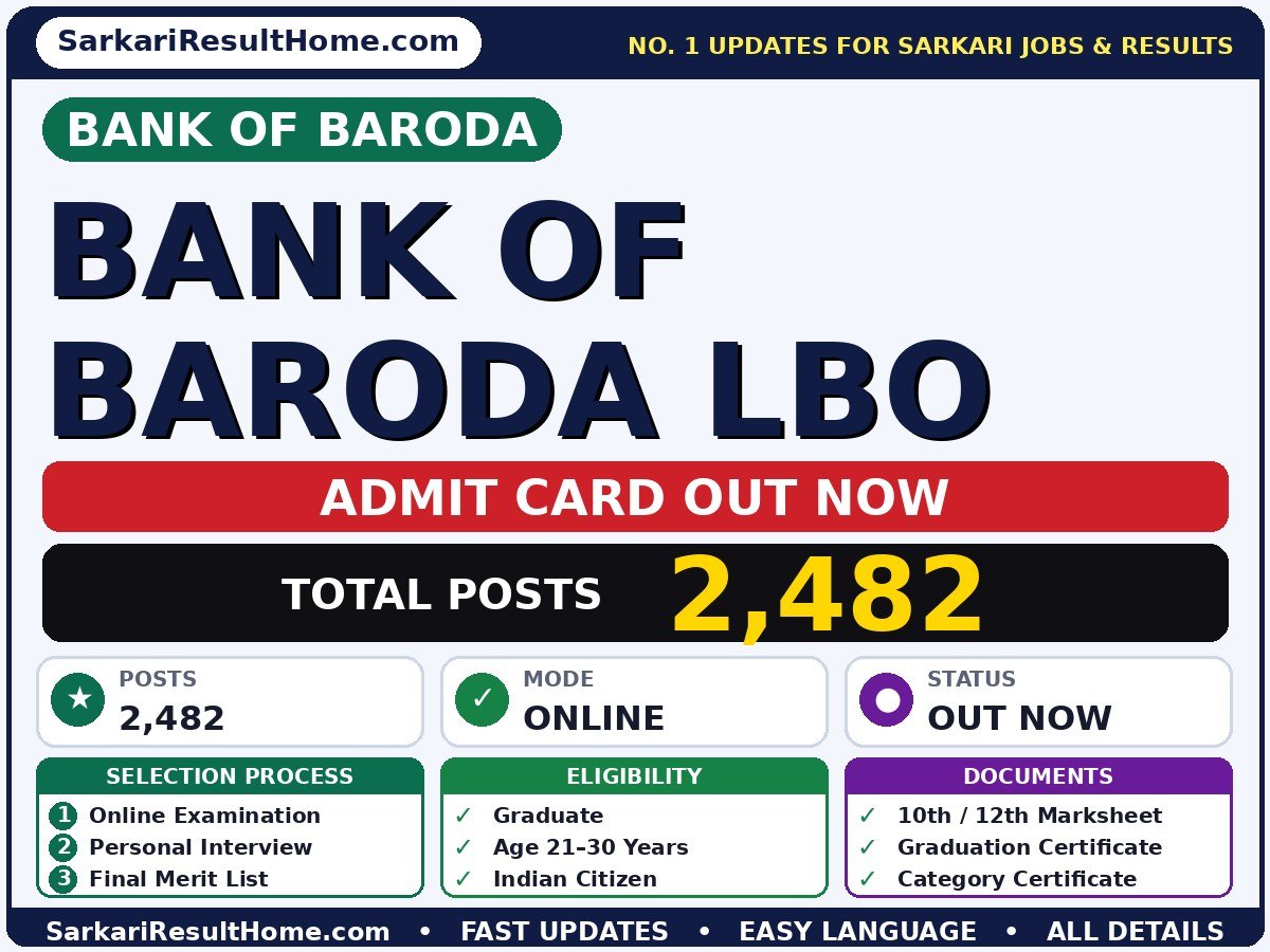 Bank of Baroda LBO Admit Card 2026 – Download Link - Bank of Baroda admit card summary (Exam Date: 03 Oct 2026; Admit Card: 27 Sep 2026)