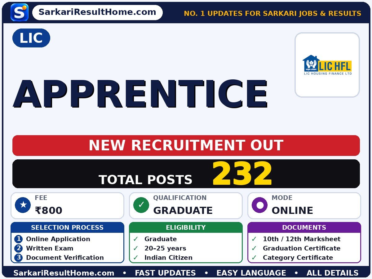 LIC Govt Job 2026 for 232 Apprentice Posts – Check Out - Life Insurance Corporation of India sarkari naukri summary (Total Posts: 232; Last Date: 01 Nov 2026; Qualification: Graduate)
