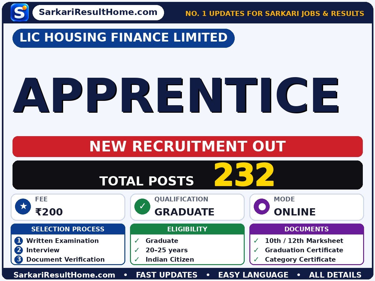 LIC Housing Finance Limited Govt Job 2026 for 232 Apprentice Posts – Direct Link - LIC Housing Finance Limited sarkari naukri summary (Total Posts: 232; Last Date: 01 Nov 2026; Qualification: Graduate)