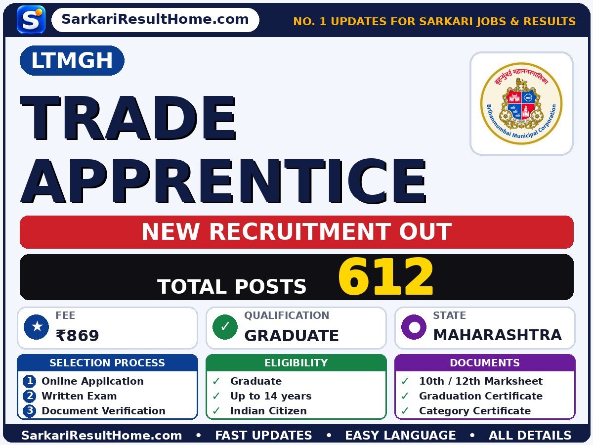 LTMGH Sarkari Naukri 2026 for 612 Trade Apprentice Posts – Direct Link - Lokmanya Tilak Municipal General Hospital & Medical College sarkari naukri summary (Total Posts: 612; Last Date: 21 Aug 2026; Qualification: Graduate)