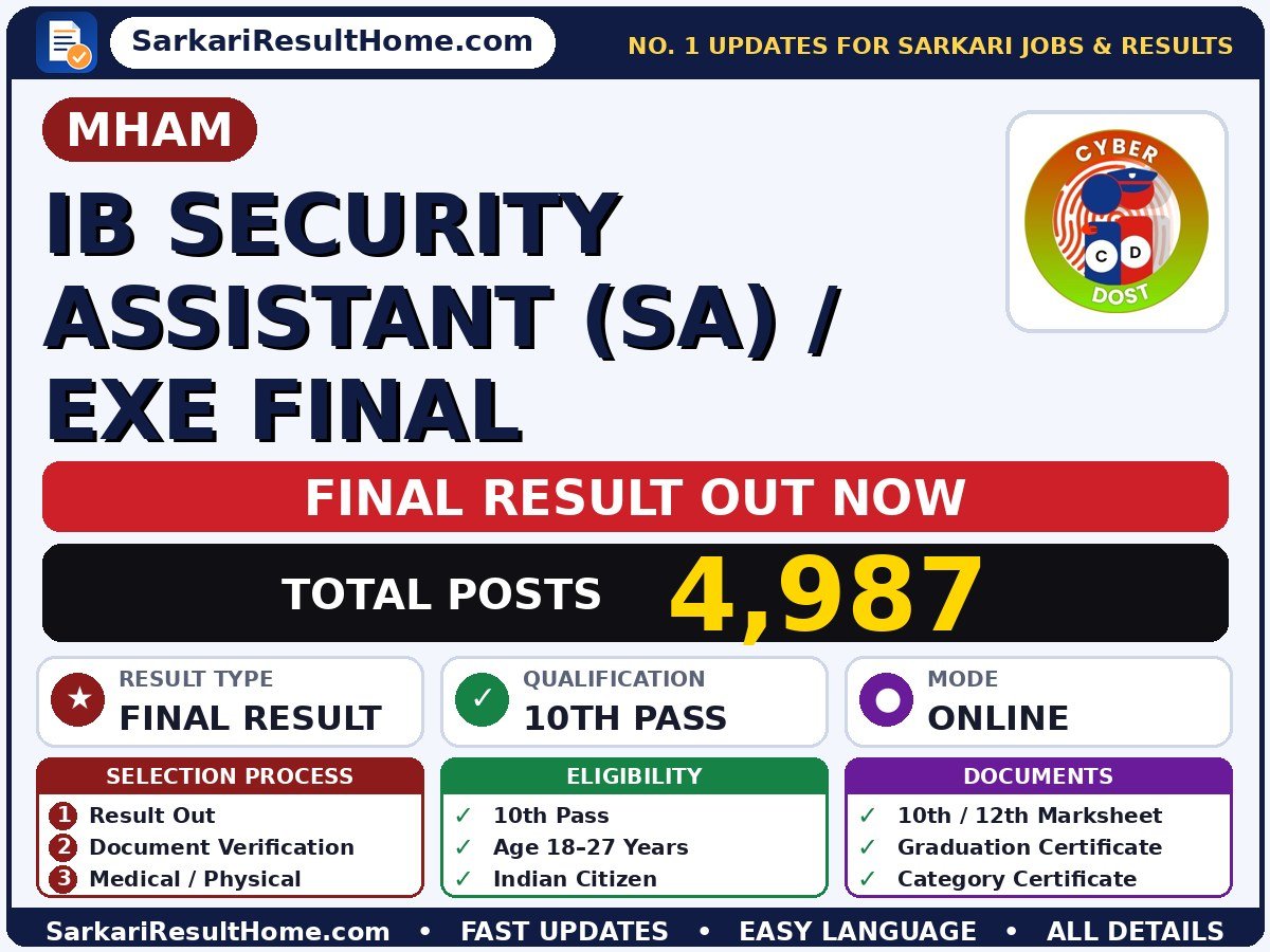 MHAM IB Security Assistant (SA) / Exe Final Final Result 2026: Sarkari Result, Check Now - Ministry of Home Affairs MHA sarkari result summary (Result Date: 14 Aug 2026; Exam Date: 08 May 2026)