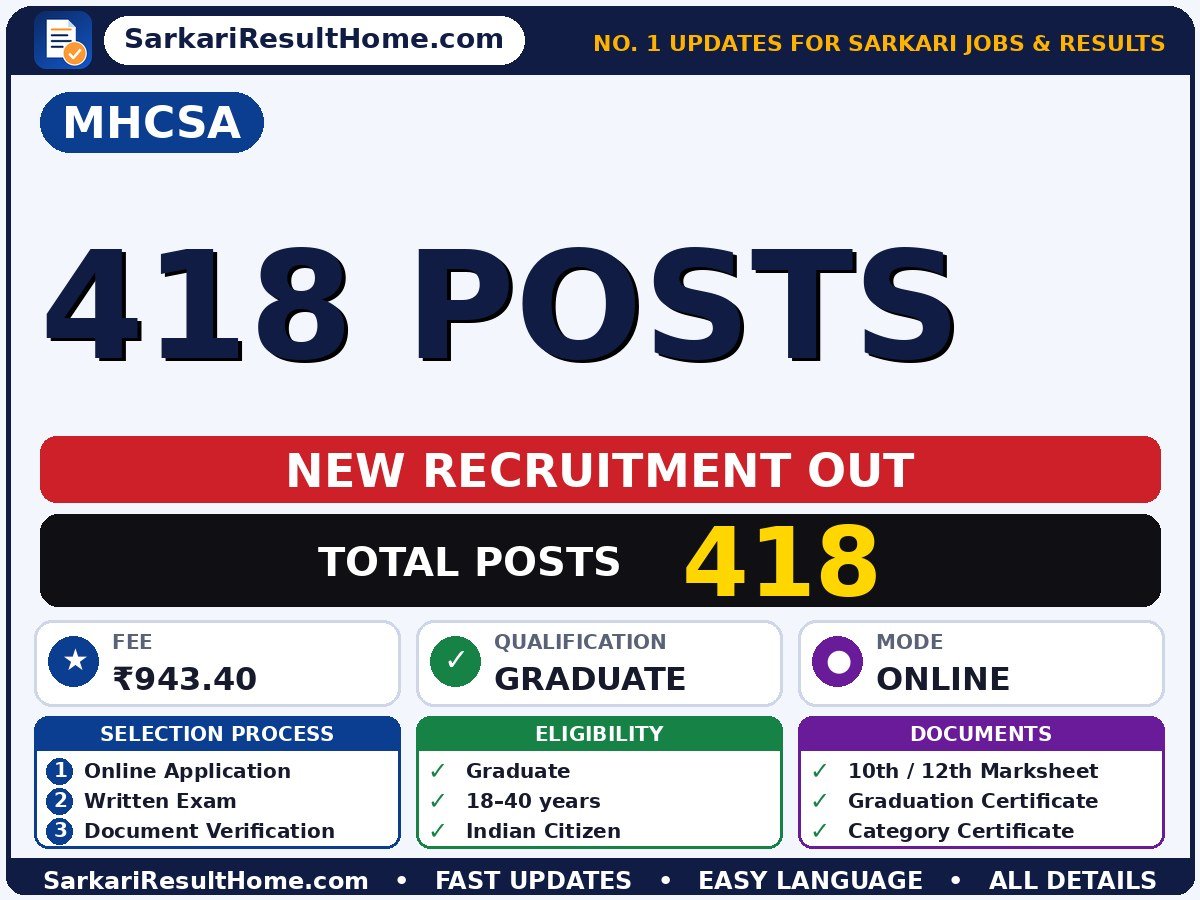 MHCSA Sarkari Naukri 2026 for 418 – Download PDF - MP High Court Stenographer & Assistant sarkari naukri summary (Total Posts: 418; Last Date: 27 Oct 2026; Qualification: Graduate)