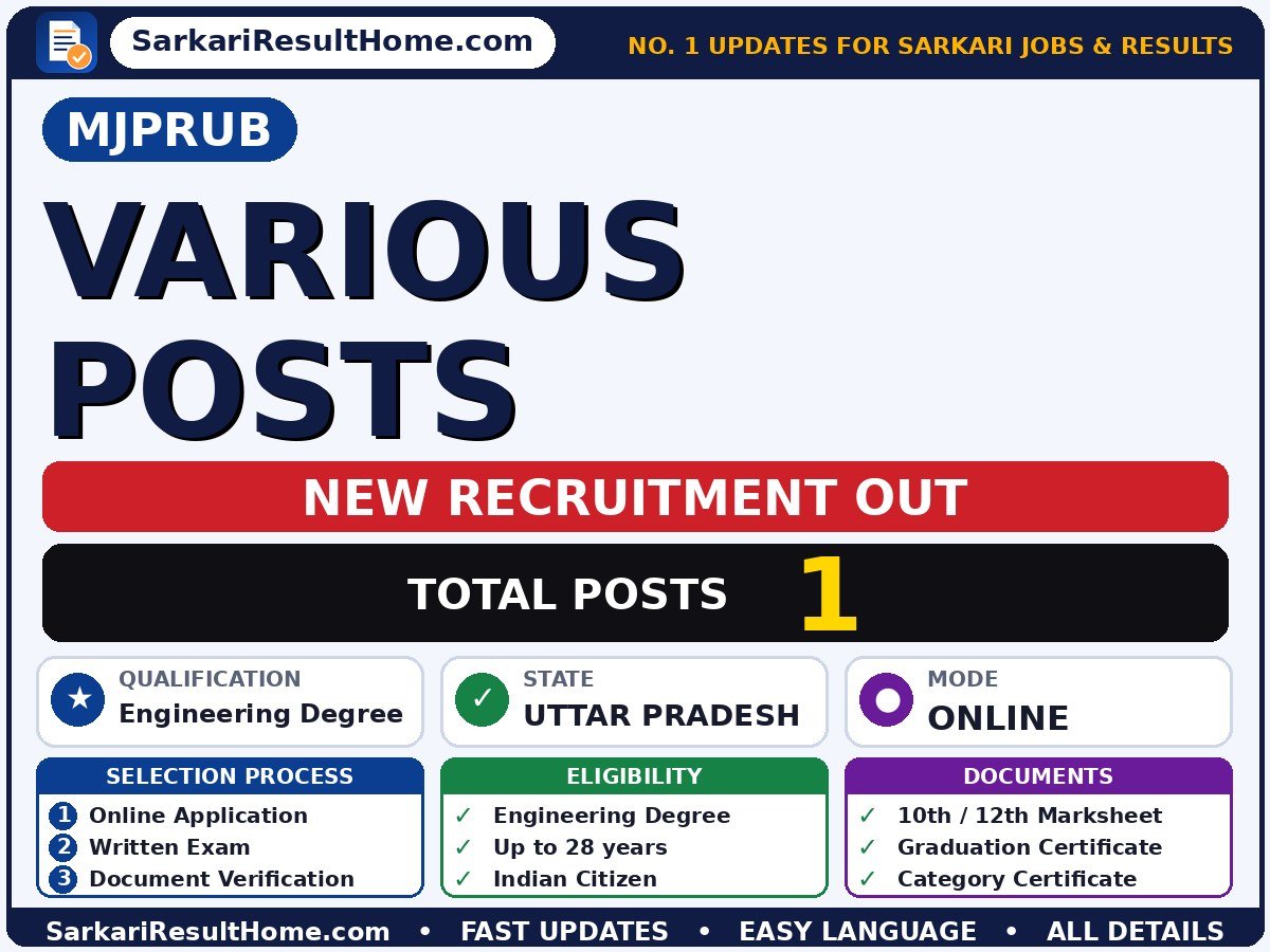 MJPRUB Sarkari Naukri 2026 for 1 Various Post – Apply Now - Mahatma Jyotiba Phule Rohilkhand University Bareilly sarkari naukri summary (Total Posts: 1; Last Date: 06 Oct 2026; Qualification: Engineering Degree)