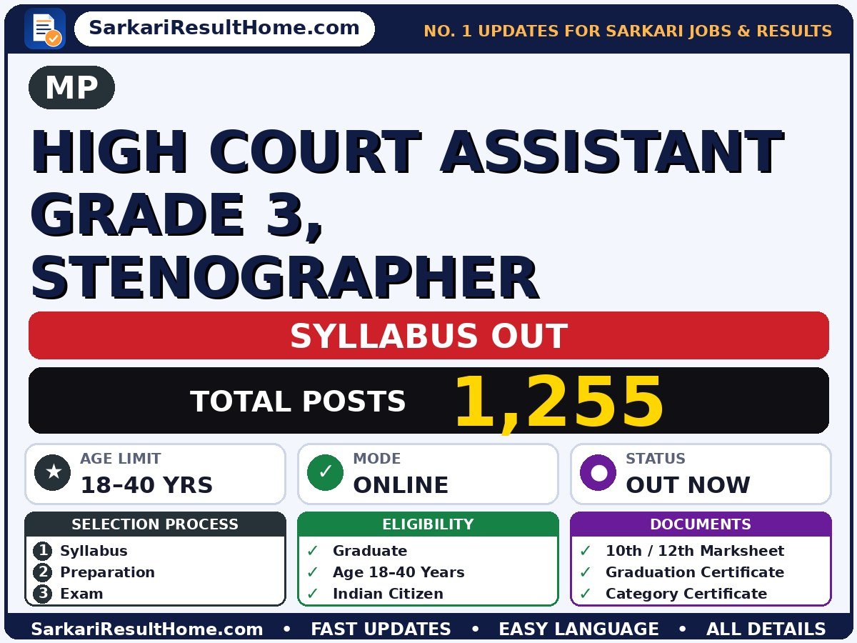 MP High Court Assistant Grade 3, Stenographer Syllabus 2026: Topic-wise Details - MP syllabus summary