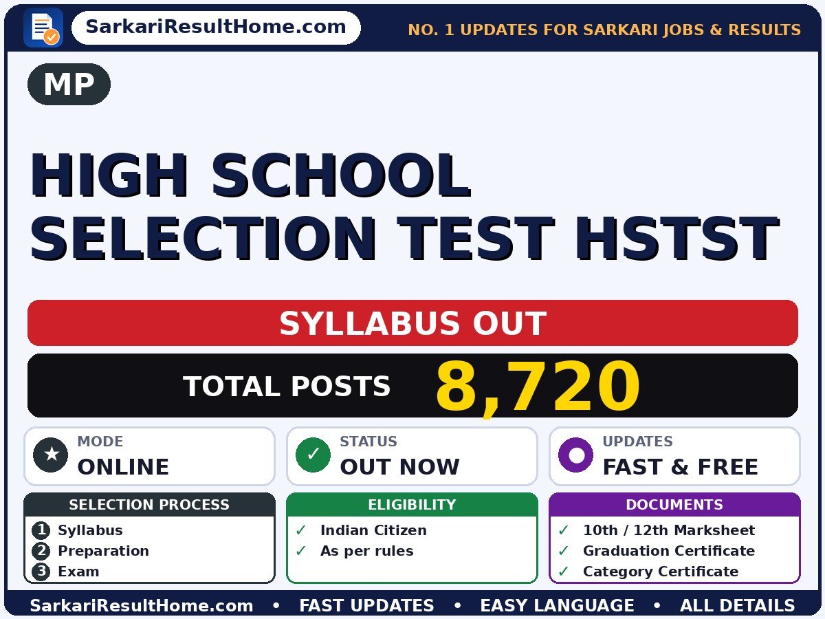 MP High School Selection Test HSTST Syllabus 2026 & Exam Pattern - MP syllabus summary