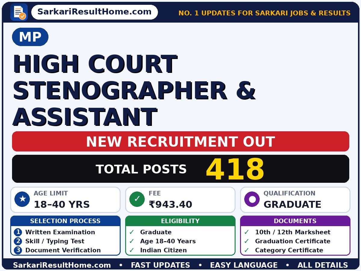 MP Sarkari Naukri 2026 for 418 High Court Stenographer and Assistant – Apply Now - MP sarkari naukri summary (Total Posts: 418; Last Date: 27 Oct 2026; Qualification: Graduate)