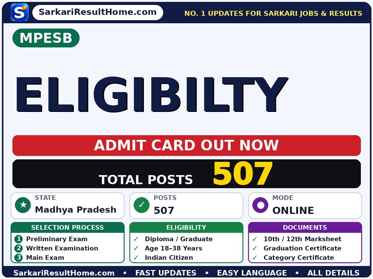 MPESB Eligibilty Admit Card 2026 – Download Link - Madhya Pradesh Employees Selection Board admit card summary (Exam Date: 28 Oct 2026; Admit Card: 25 Oct 2026)