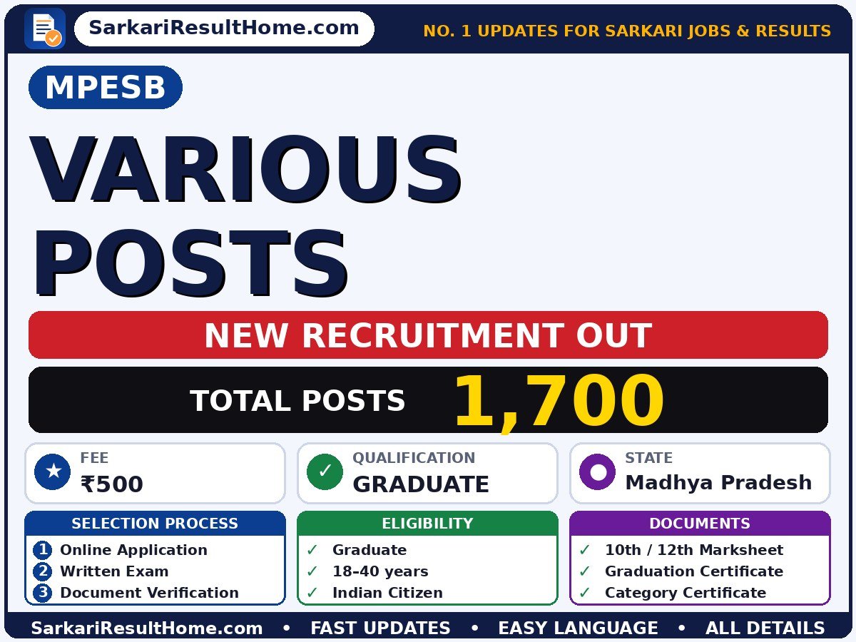 MPESB Government Job 2026 for 1,700 Various Posts – Check Out - Madhya Pradesh Employees Selection Board sarkari naukri summary (Total Posts: 1,700; Last Date: 27 Oct 2026; Qualification: Graduate)
