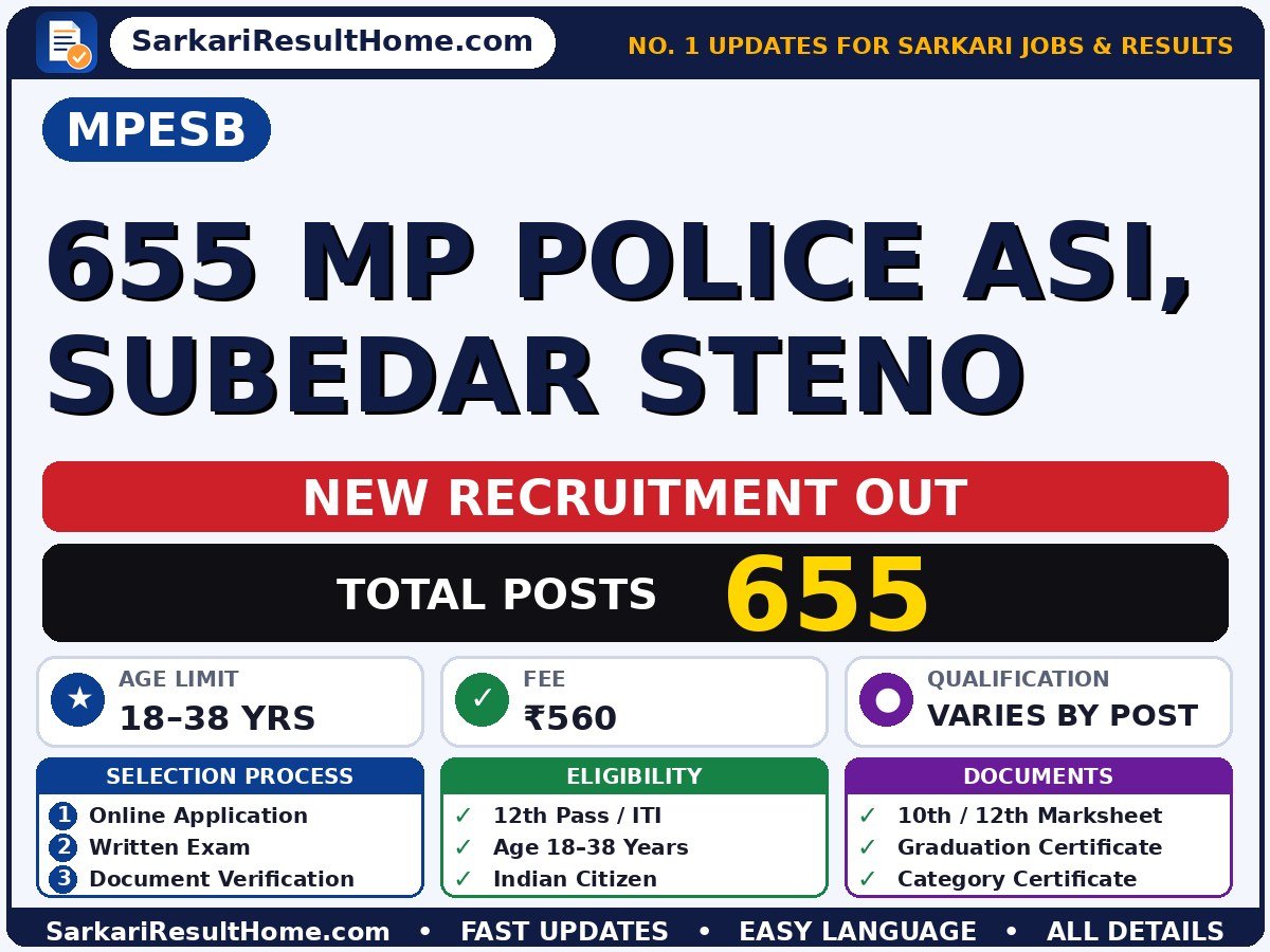 MPESB Government Job 2026 for 655 MP Police ASI and Subedar Steno – Download PDF - Madhya Pradesh Employees Selection Board sarkari naukri summary (Total Posts: 655; Last Date: 08 Oct 2026; Qualification: Varies by post: 12th Pas…)
