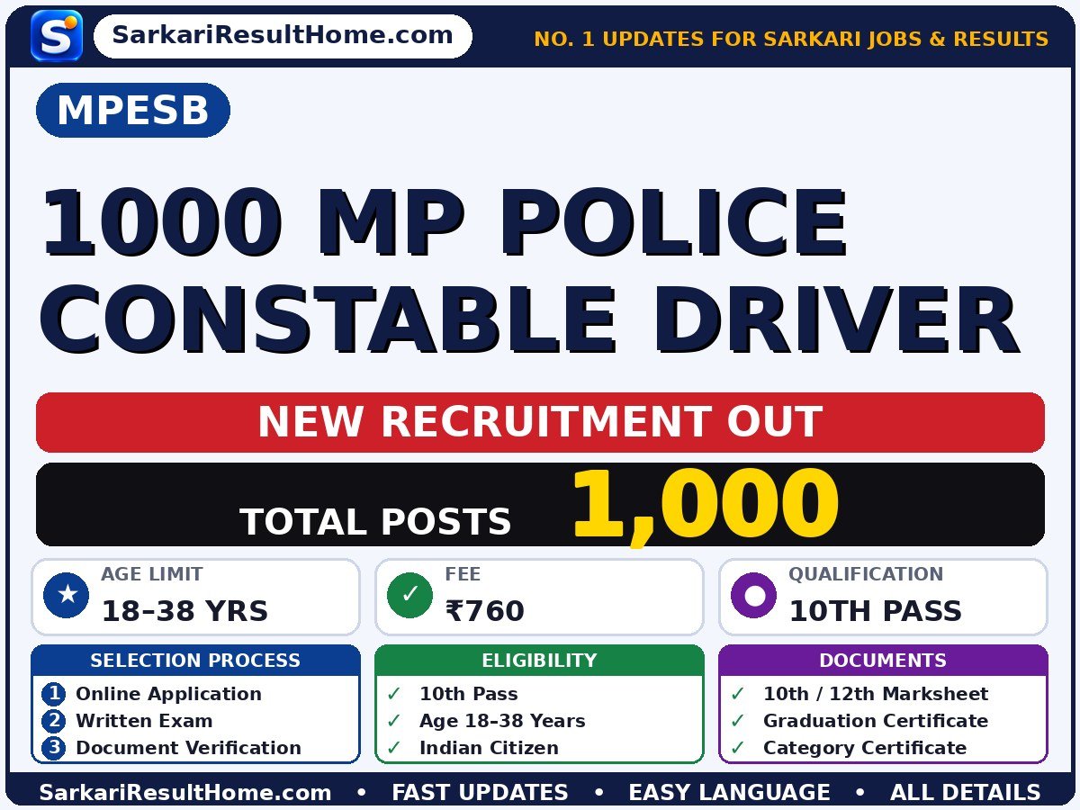 MPESB Sarkari Naukri 2026 for 1,000 MP Police Constable Driver Posts – Check Details - Madhya Pradesh Employees Selection Board sarkari naukri summary (Total Posts: 1,000; Last Date: 29 Oct 2026; Qualification: 10th Pass)