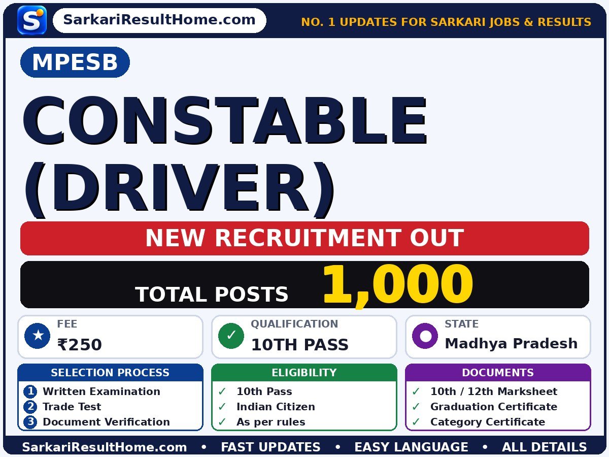 MPESB Govt Job 2026 for 1,000 Constable (Driver) Posts – Check Out - Madhya Pradesh Employees Selection Board sarkari naukri summary (Total Posts: 1,000; Last Date: 29 Oct 2026; Qualification: 10th Pass)