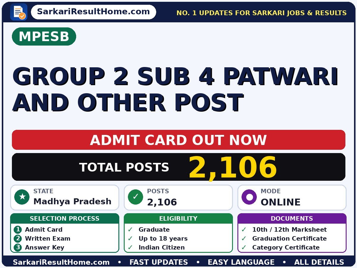 MPESB Group 2 Sub 4 Patwari and Other Post Admit Card 2026 – Download Link - Madhya Pradesh Employees Selection Board admit card summary (Exam Date: 22 Sep 2026; Admit Card: 18 Sep 2026)